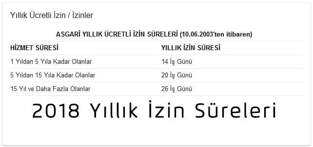 Yıllık İzin Süreleri 2022