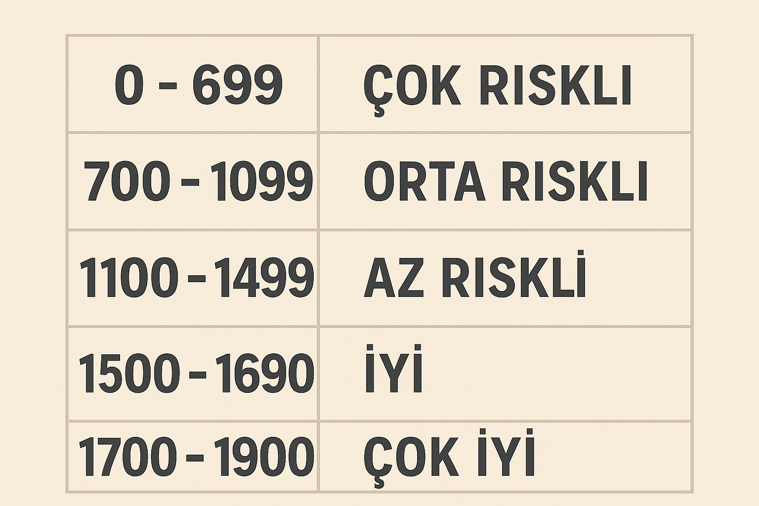 kredinotunedir